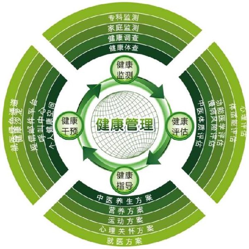 检验检疫技术中心是干嘛的？带你了解它的职能与作用