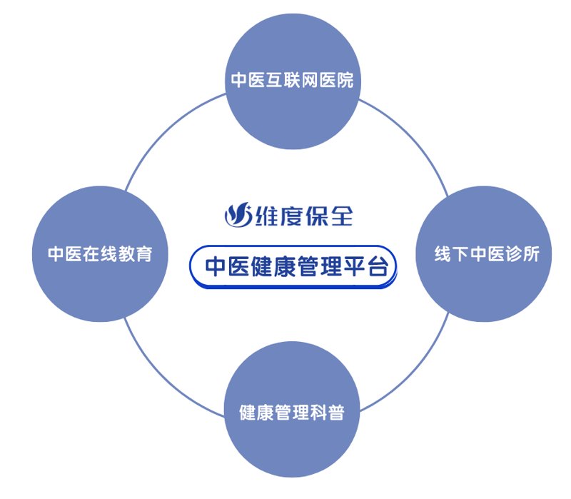 厦门出入境检验检疫局国际旅行卫生保健中心——您的健康出行保障